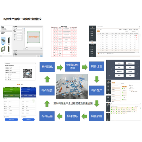 PC Components and Parts Management System